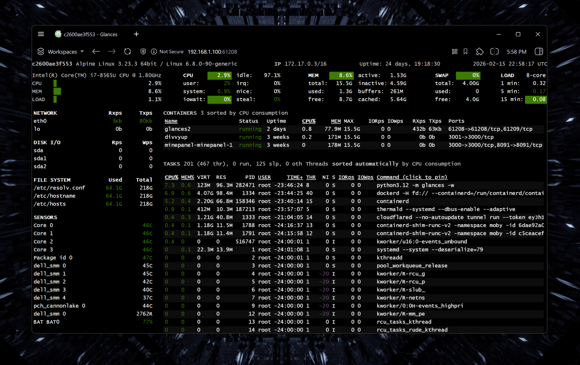 Monitoring Dashboard Screenshot