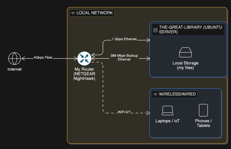 Network Topology Diagram